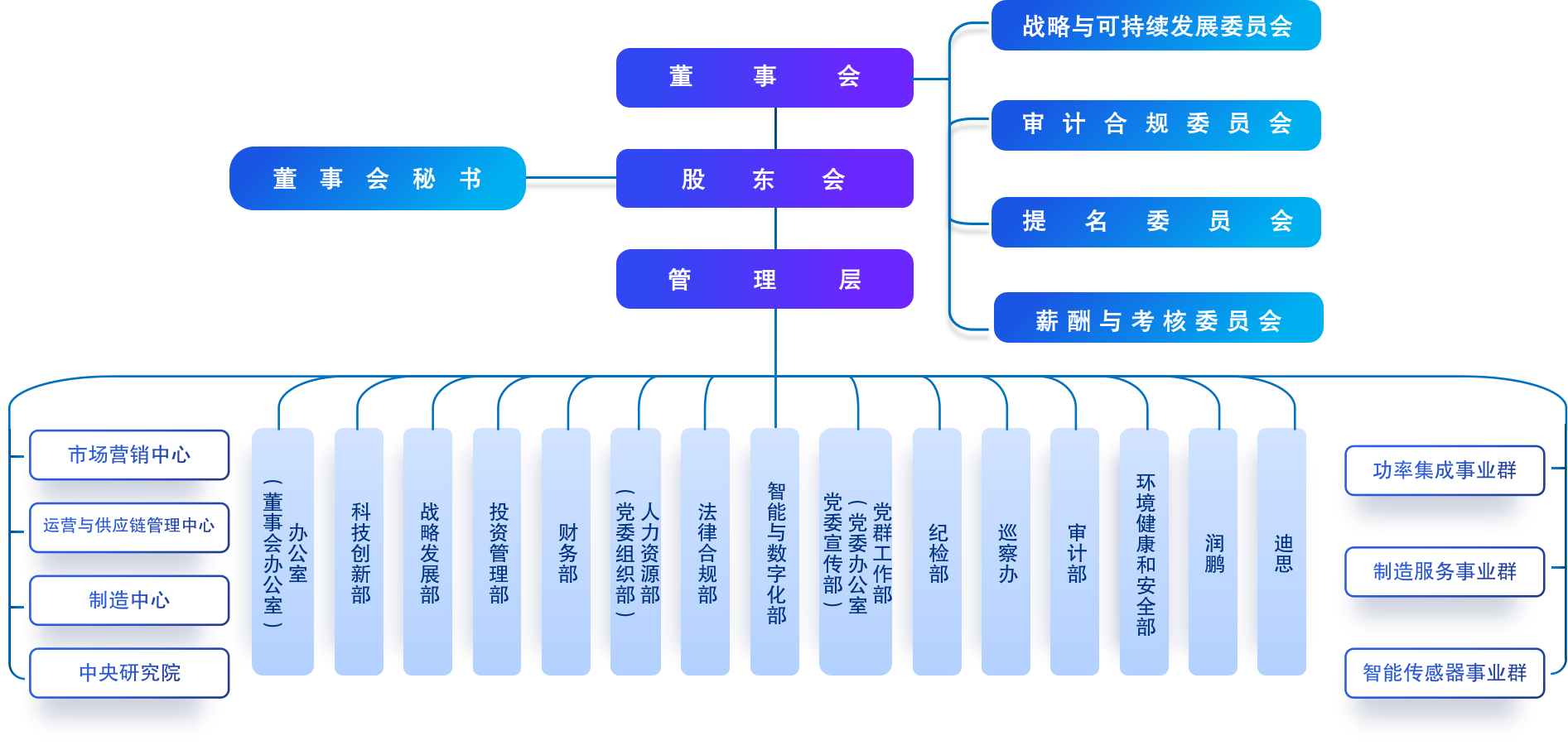 组织架构 组织架构